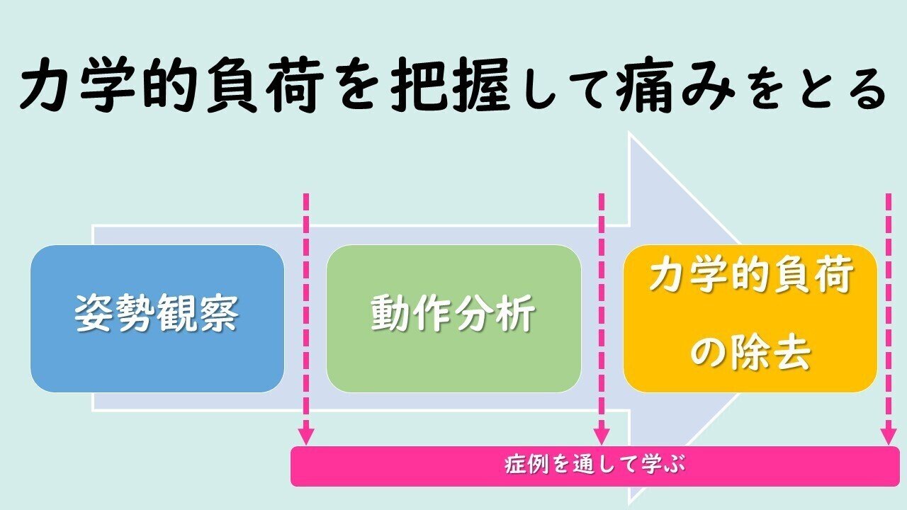 臨床で結果を出し続ける治療戦略～ 本物の臨床家たちから学んだ３つのこと ～ ついにDVDが発売！臨床で結果を出すために必要な3つの治療戦略