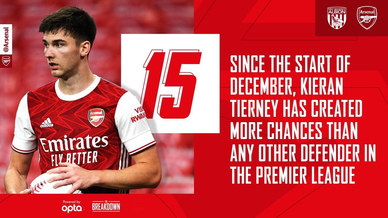 偉大】キーラン・ティアニーがアーセナルの攻撃において欠かせない理由