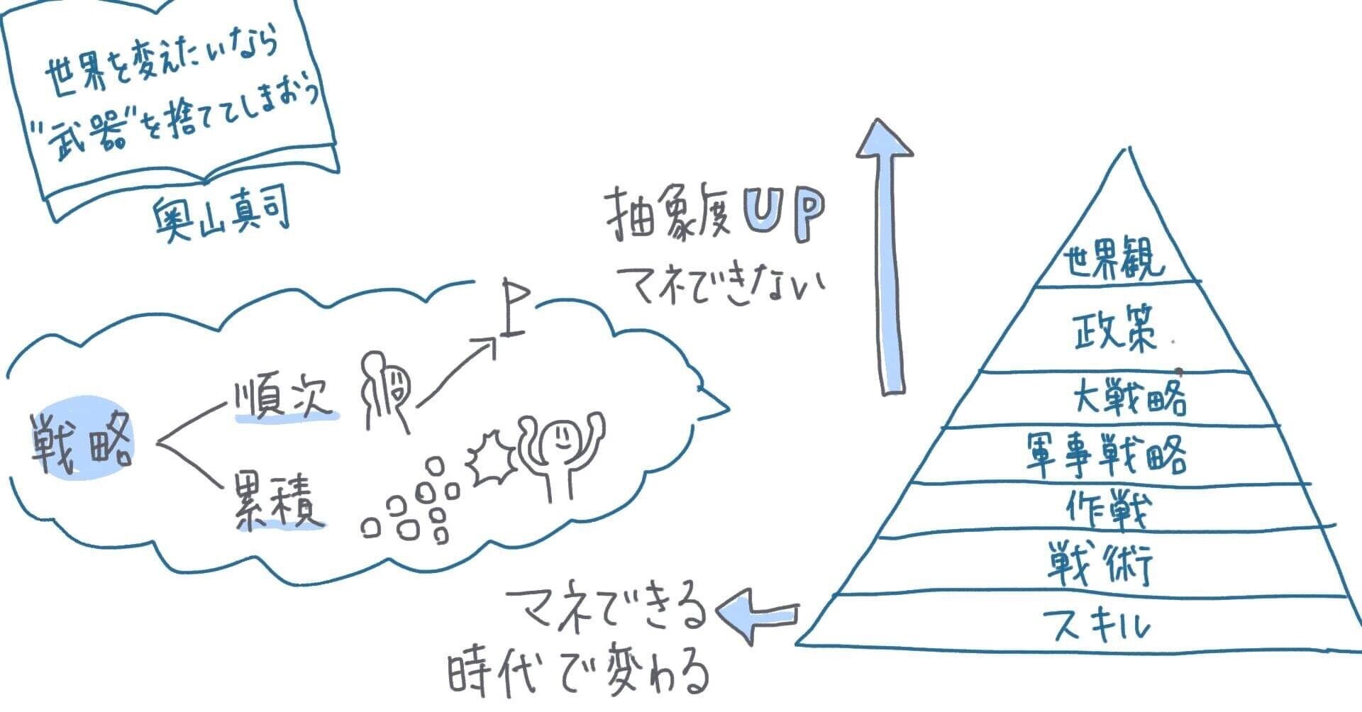 奥山真司　累積戦略と順次戦略