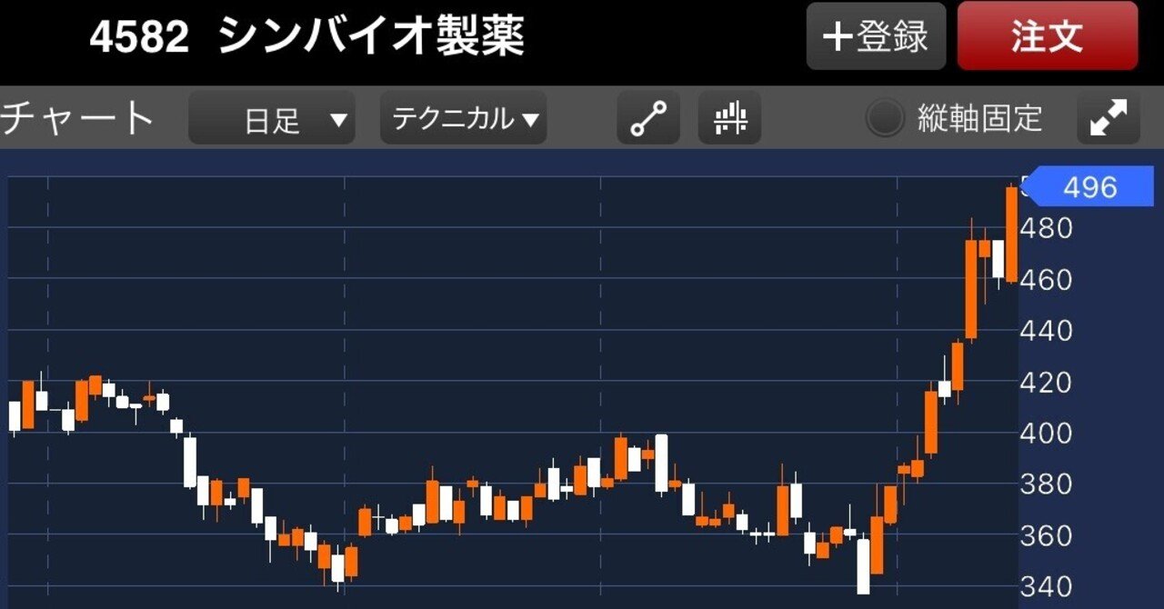 掲示板 リプロセル 株価