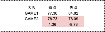 スクリーンショット 2021-01-16 19.18.33