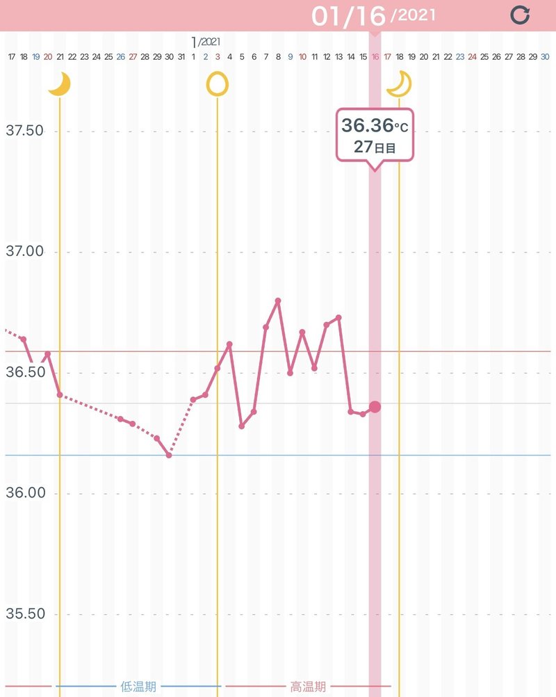 妊活一周期目結果発表ー 39歳自然妊娠を目指す妊活ブログ Anne Note