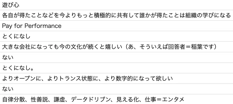 Article content