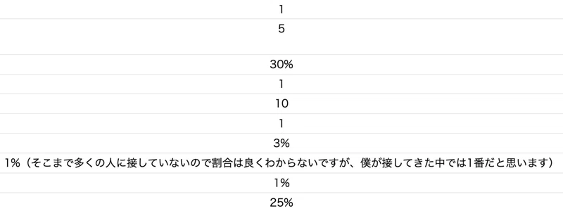Article content