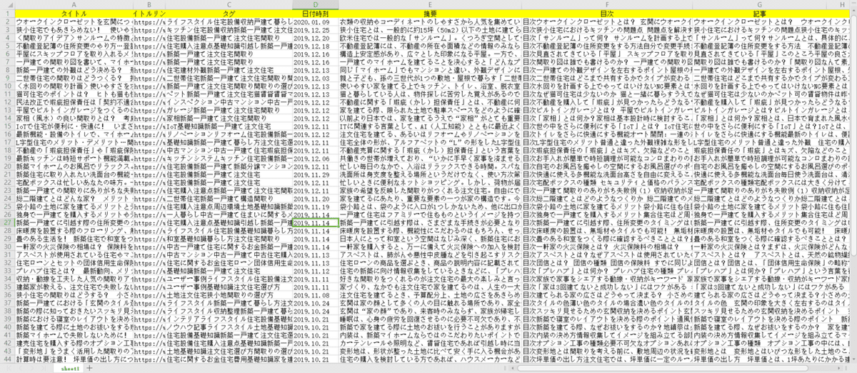 1抽出されたデータ