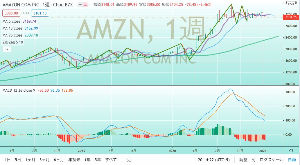 スクリーンショット 2021-01-16 20.14.29