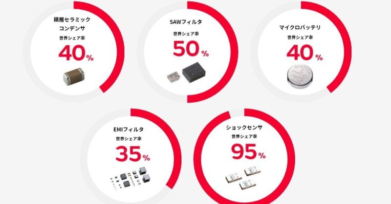 村田製作所 日本電産と並ぶ 和製エースストライカーの一角 Winningticket Note 村田製作所 日本電産と並ぶ 和製エースストライカーの一角 Winningticket Note