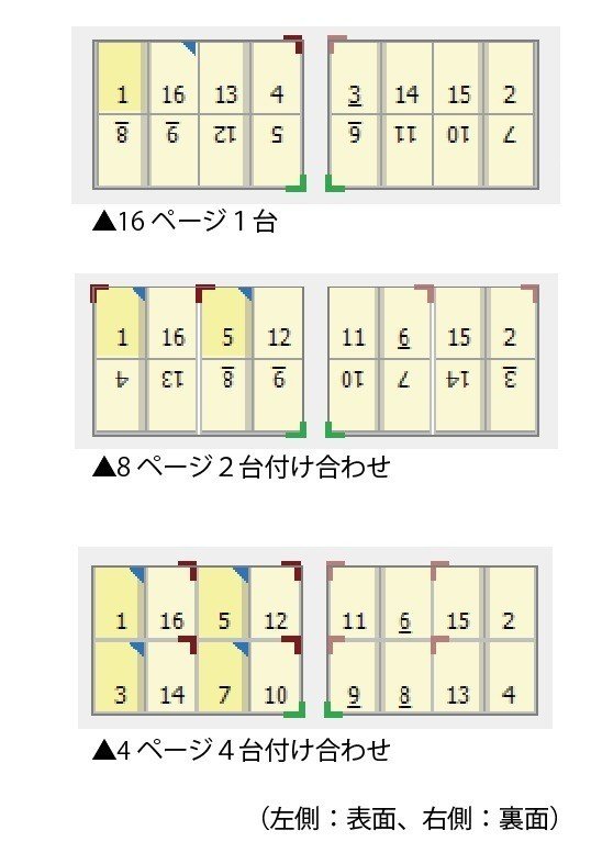 面付け作業について雑感 モリオ Note 面付け作業について雑感 モリオ Note