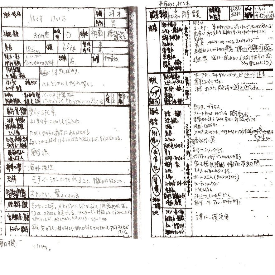 マンガキャラクター身上調査書 異性恐怖症の先輩の婚活をプロデュースした件 のり漫 Note
