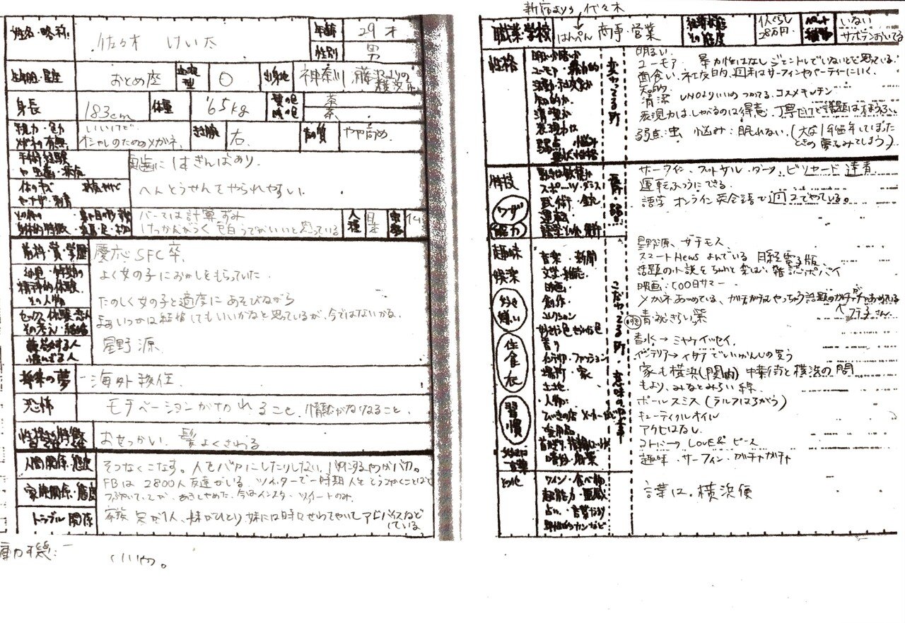 マンガキャラクター身上調査書 異性恐怖症の先輩の婚活をプロデュースした件 のり漫 Note マンガキャラクター身上調査書 異性恐怖症の先輩の婚活をプロデュースした件 のり漫 Note