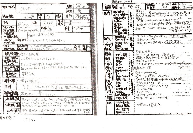 マンガキャラクター身上調査書 異性恐怖症の先輩の婚活をプロデュースした件 のり漫 Note