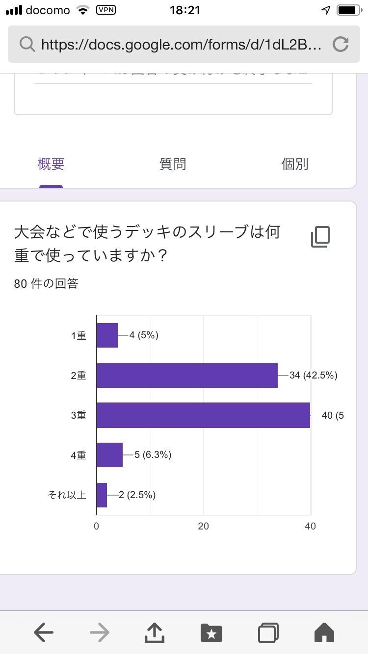 Tcgプレイヤーに関するアンケートその2 Tcgプレイヤーは大会などで使うデッキのスリーブを何重で使っていますか 電撃亭 Note