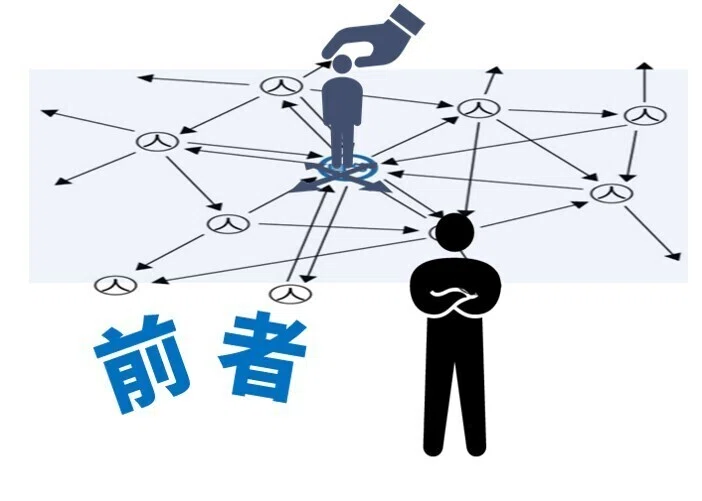 【前者後者論】仕組みの違い① 視点|むかえ/前者後者.com