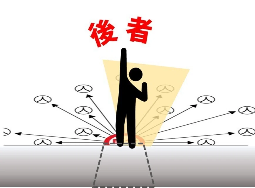 【前者後者論】仕組みの違い① 視点|むかえ/前者後者.com