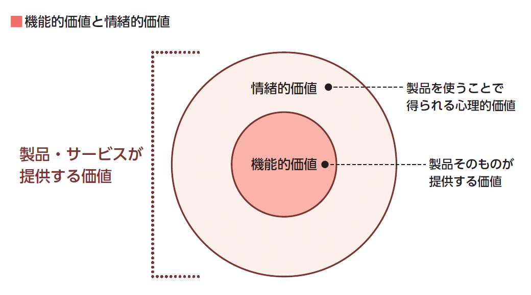 日本文化と消費者心理を反映したブランドバズのメカニズム