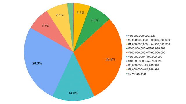 寄附金額_全体割合ランキング