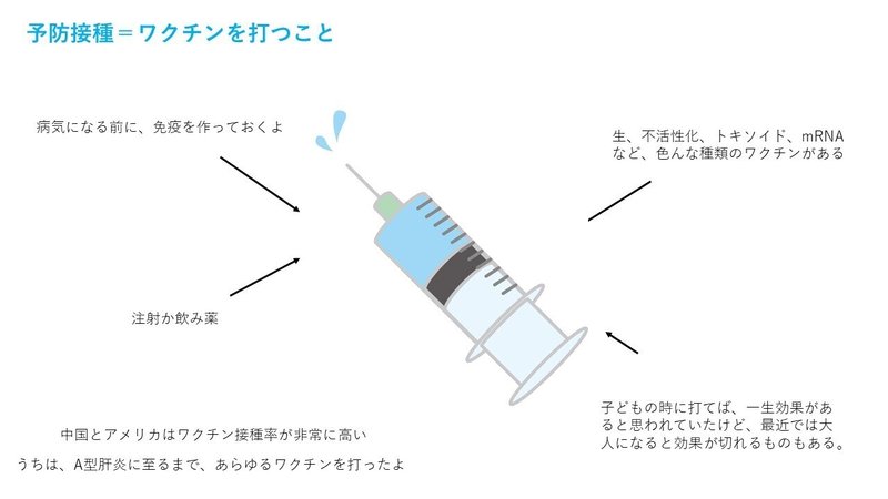 mRNAワクチン