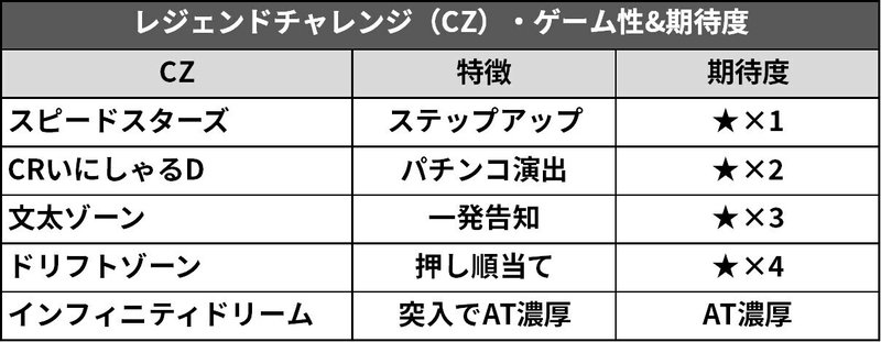 39 稼働報告 パチスロ 頭文字d 高橋啓介 に勝ちたい漢 ねこだましのパチンコ パチスロ稼働日記 Note 39 稼働報告 パチスロ 頭文字d 高橋啓介 に勝ちたい漢 ねこだましのパチンコ パチスロ稼働日記 Note