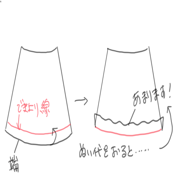 カーブがきつい裾をきれいに始末する方法vol 1 薄地 厚地のフレアースカートの裾 C A Dimple塾 Note