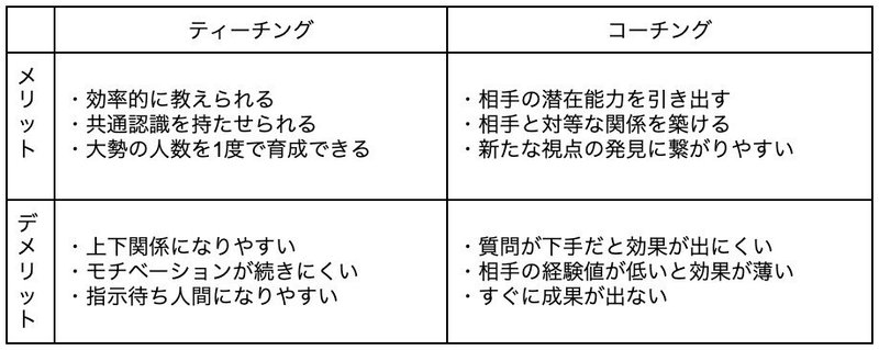 メリットデメリット