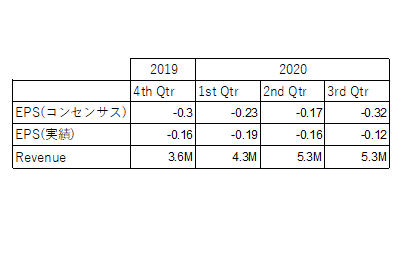 EPSコンセンサス(AEYE)