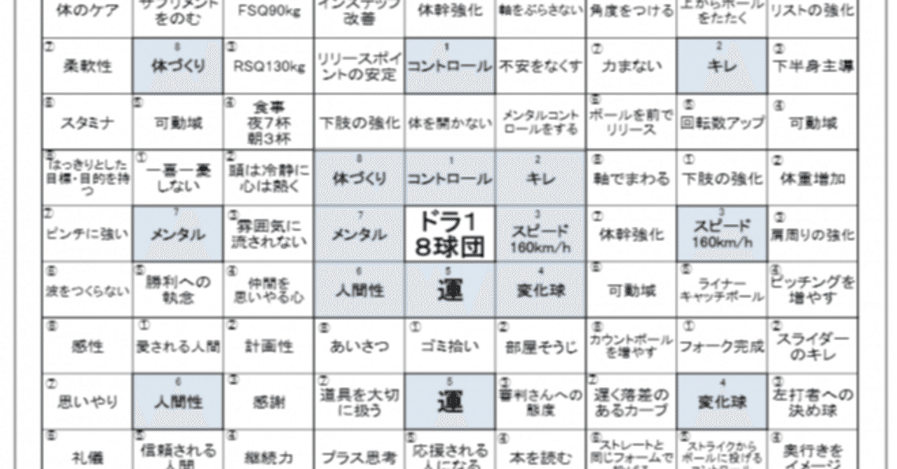 言葉の質のお話しです 大切な話です が 気分を害される方もいらっしゃるかもしれません という話ですが 真実の話です 須田光彦 宇宙一外食産業が好きな 男 Note