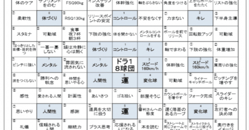 言葉の質のお話しです 大切な話です が 気分を害される方もいらっしゃるかもしれません という話ですが 真実の話です 須田光彦 宇宙一外食産業が好きな男 note