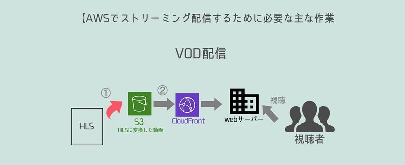 VOD配信1