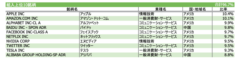 スクリーンショット 2021-01-17 2.56.35