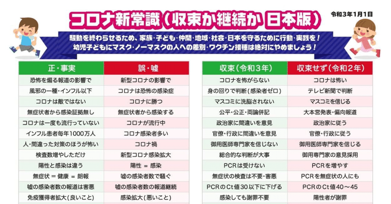 【シェア】 茶番を終わらせるための行動