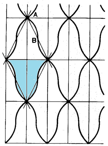 Fig.129改造