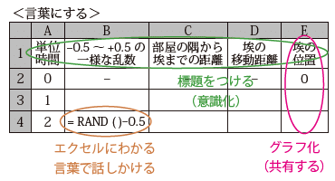 言葉にする