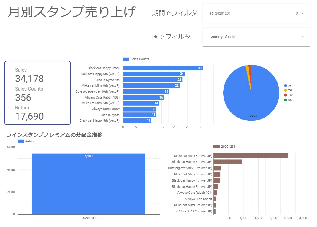 202012売り上げ