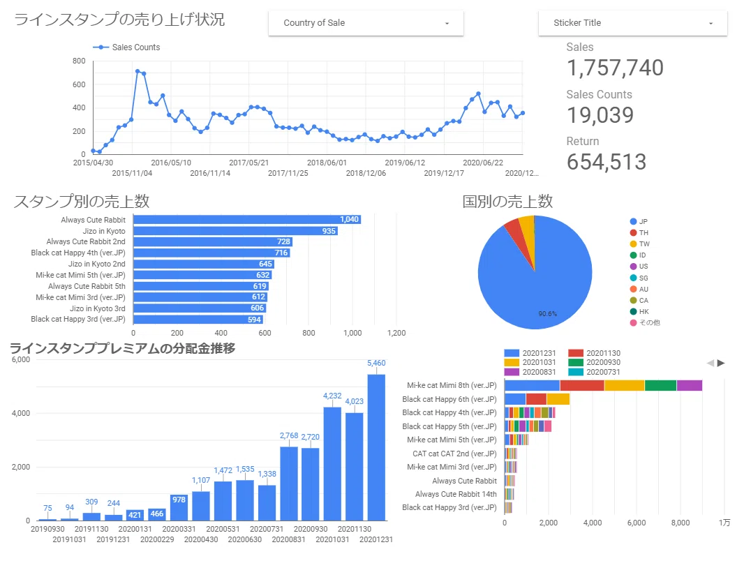 202012売り上げ累計