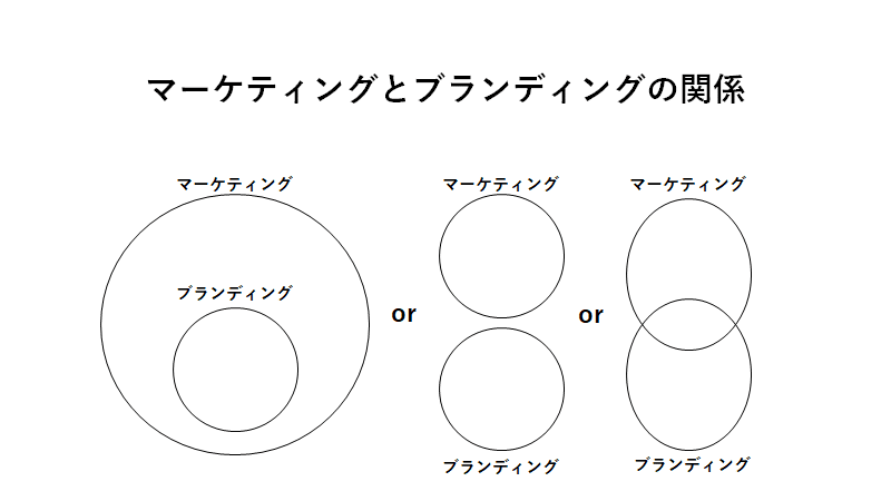45分で分かる P Gでも教わらないブランディングの教科書 石井賢介 Marketing Demo代表取締役 Note