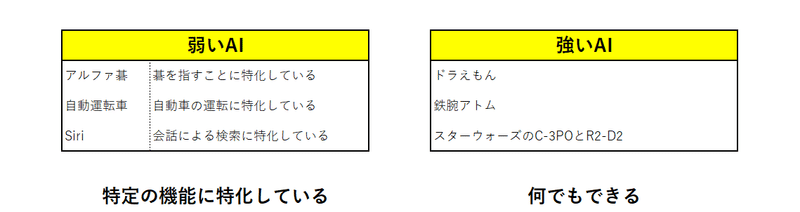 画像認識プログラムを作ってみよう 第一章 画像認識の技術について 強いai 弱いai 五十嵐貴之 Note 画像認識プログラムを作ってみよう 第一章 画像認識の技術について 強いai 弱いai 五十嵐貴之 Note