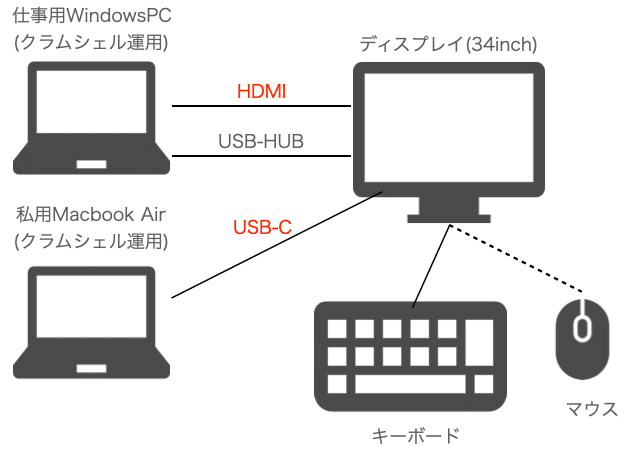 ウルトラワイドディスプレイは在宅ワークにおすすめ くろねこ Note