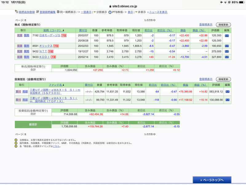 今週の株価は それとファンドオブザイヤーについて Soccer Book Note