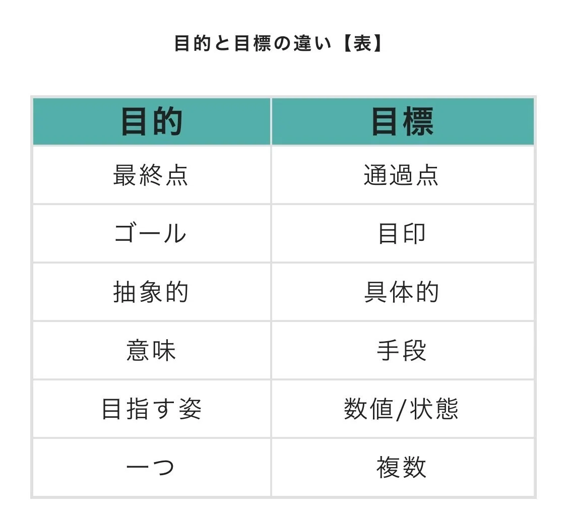 目的と目標|ずん