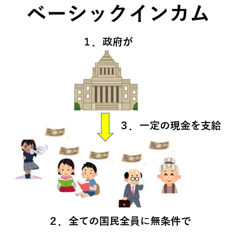 ベーシックインカム 投資家ぽん太の知識塾 Note