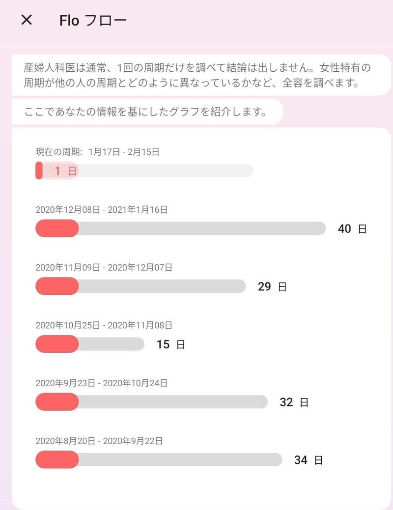 6 Flo 生理不順アプリ と生理不順と私 せん 社会人1年目リケ女の暮らし Note 6 Flo 生理不順アプリ と生理不順と私 せん 社会人1年目リケ女の暮らし Note