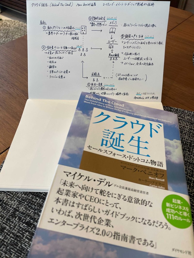 入所困難な幻の本 クラウド誕生 書評 Haruki Ohsawa 大澤 陽樹 Openwork Note