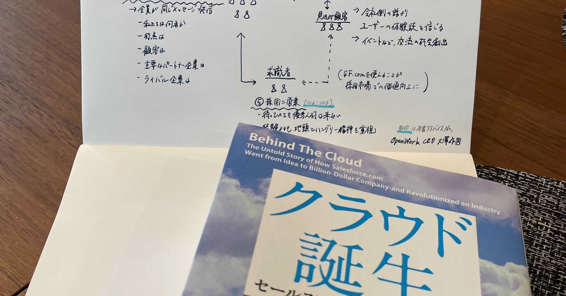 入所困難な幻の本 クラウド誕生 書評 Haruki Ohsawa 大澤 陽樹 Openwork Note