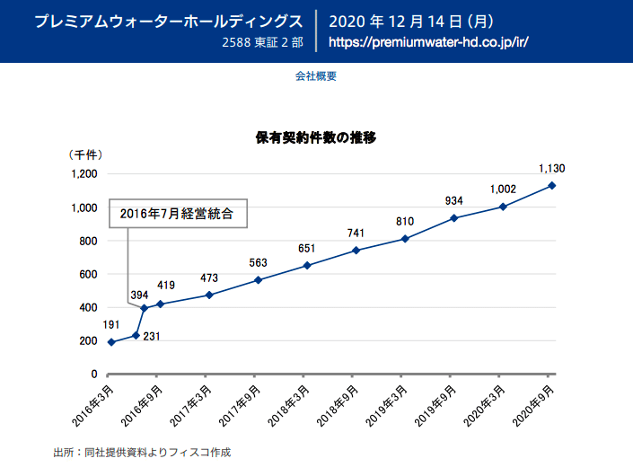 スクリーンショット 2021-01-17 14.46.52