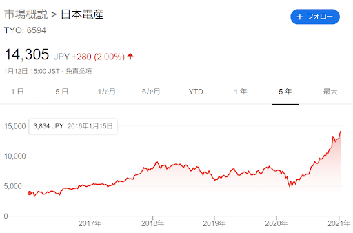 日本電産株価