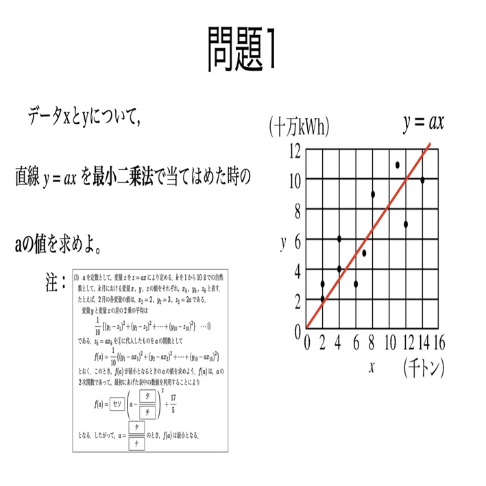 書記が数学やるだけ#66 最小二乗法の基本｜鈴華書記（Writer Rinka）