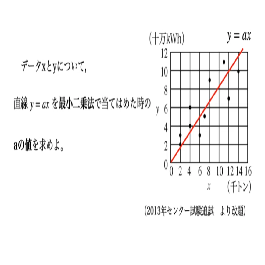 書記が数学やるだけ#66 最小二乗法の基本｜鈴華書記（Writer Rinka）
