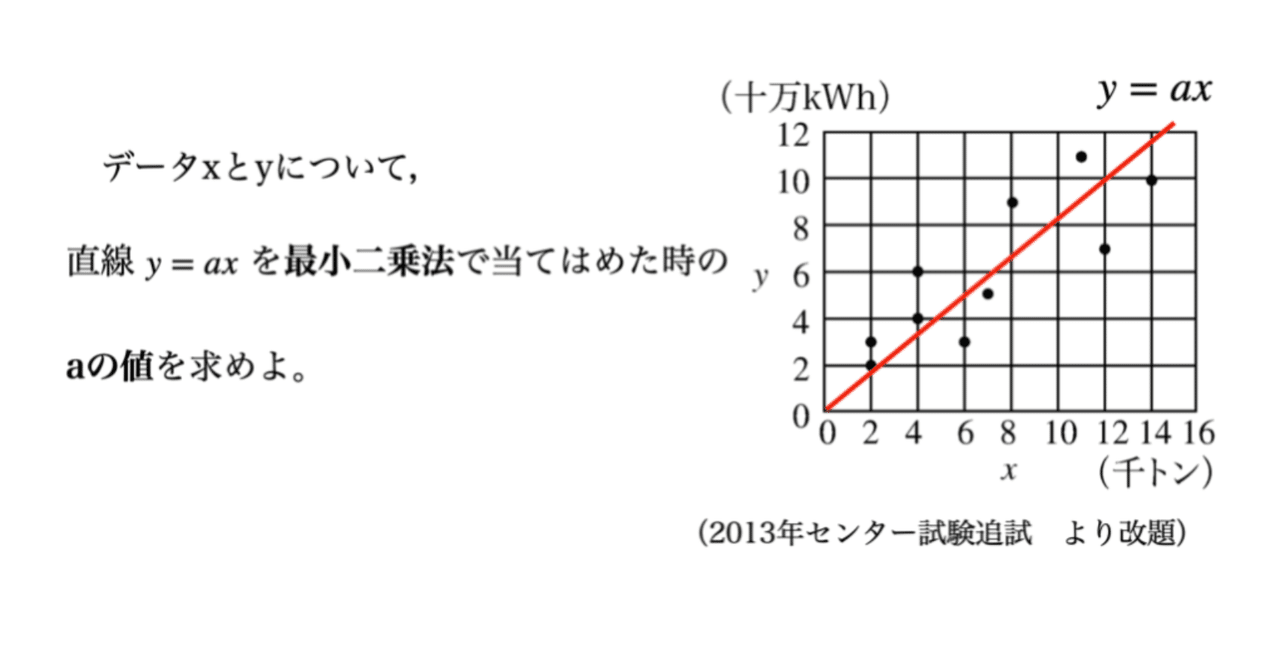 行列で最小二乗法を理解しよう　AO 行列で最小二乗法を理解しようAO