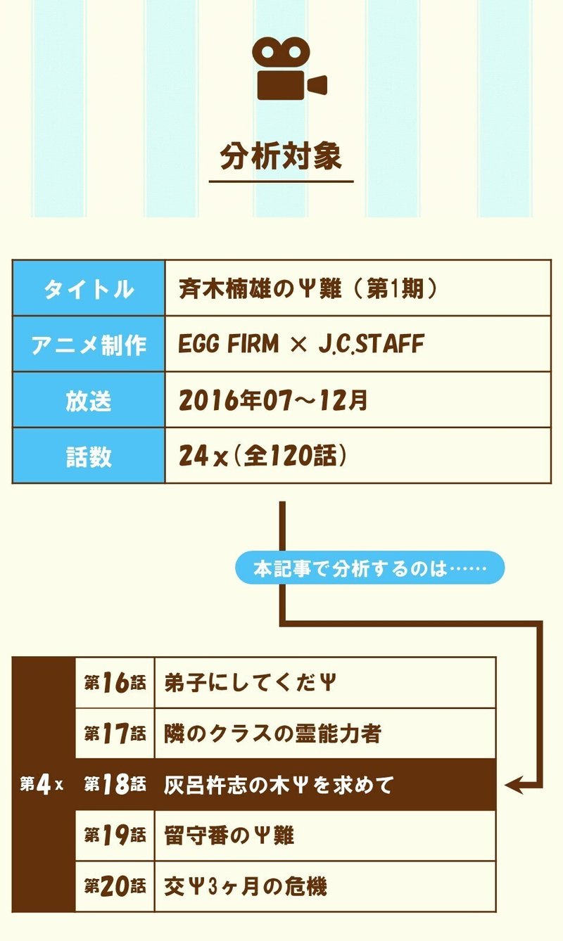 善人なのだろうが性格的にまったく噛み合わぬキャラ との共同作業が面白い 第4x 第18話 灰呂杵志の木psを求めて 斉木楠雄のps難 第1期 を三幕構成で分析する 100 ツールズ 創作の技術 Note