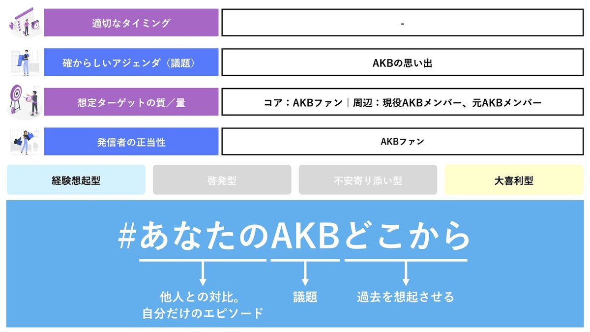 あなたのAKBどこから